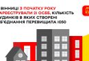 Кількість ОСББ у Вінниці перевищила 1050. З початку року – 21 об’єднання