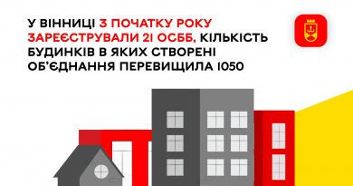 Кількість ОСББ у Вінниці перевищила 1050. З початку року – 21 об’єднання