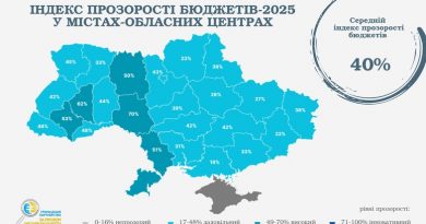 Результати моніторингу від Громадського партнерства «За прозорі місцеві бюджети!»