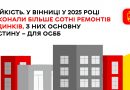 Понад сотню ремонтів будинків виконали у Вінниці в 2025 році, переважно для ОСББ