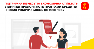 Програми підтримки бізнесу та робочих місць у Вінниці діятимуть до 2028 року