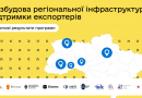 Створено каталог експортерів Вінниччини: новий інструмент для бізнесу