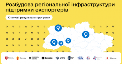 Створено каталог експортерів Вінниччини: новий інструмент для бізнесу