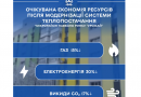 Європейські інвестиції у Вінницю: місто отримало 6 млн євро на оновлення тепломереж