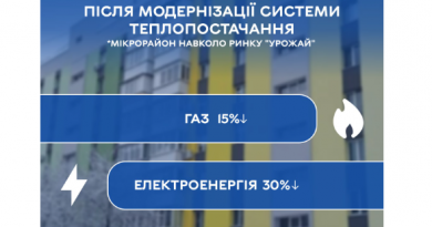 Європейські інвестиції у Вінницю: місто отримало 6 млн євро на оновлення тепломереж