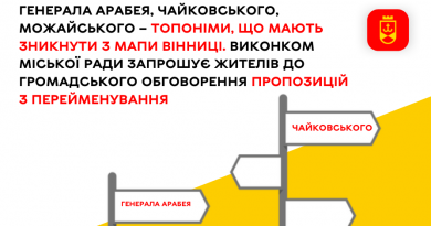 Топоніми, які мають зникнути з мапи Вінниці. Міська рада запрошує вінничан долучитися до громадського обговорення пропозицій щодо перейменування вулиць