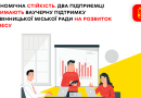Місцева влада надасть ваучерну підтримку двом підприємцям із Вінниці