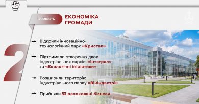 Основні ініціативи, які впродовж 2025 року впроваджувалися у Вінницькій громаді