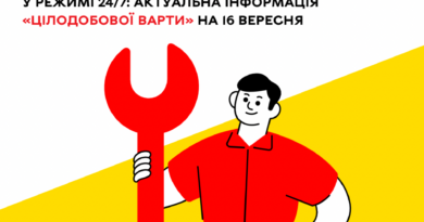 Ремонти водогонів і теплових мереж у Вінниці 16 вересня: «Цілодобова варта» назвала адреси обмежень