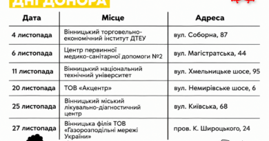 У Вінниці в листопаді проведуть Дні донора на шістьох локаціях
