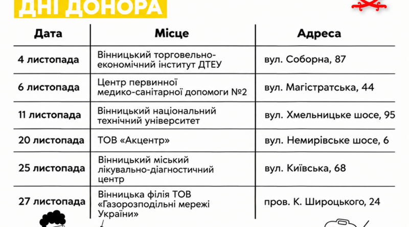 У Вінниці в листопаді проведуть Дні донора на шістьох локаціях